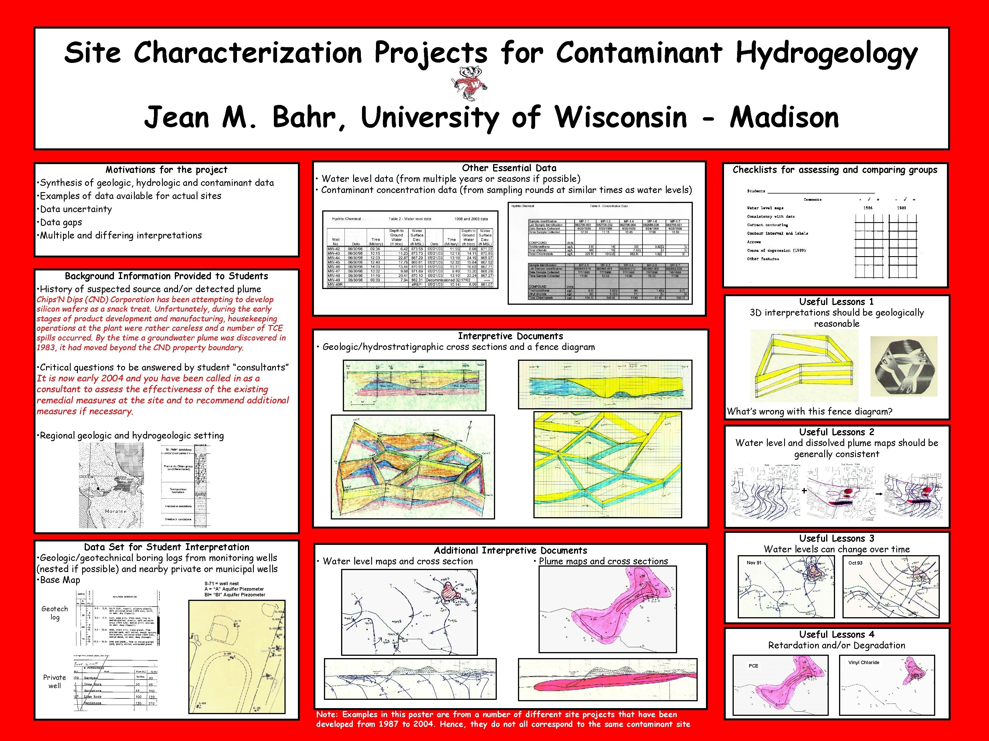Site Characterization Projects for Contaminant Hydrogeology Jean M. Bahr, University of Wisconsin - Madison