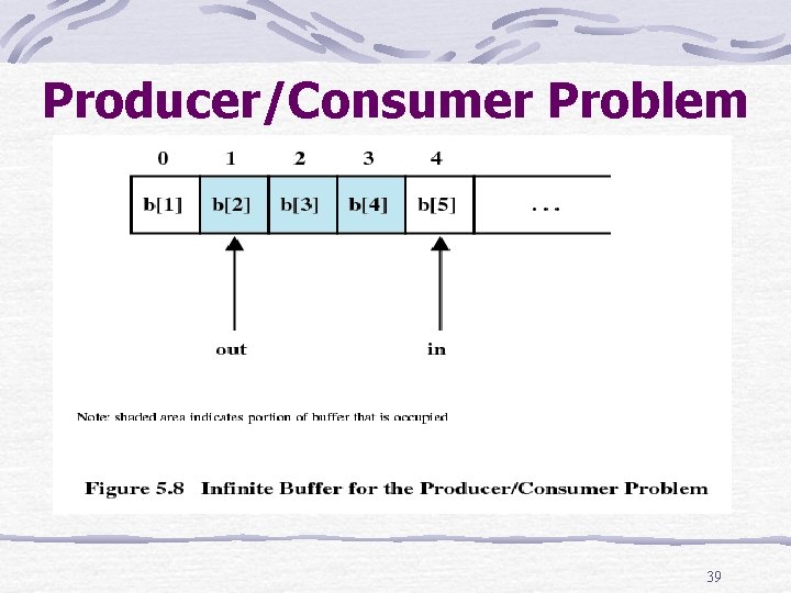 Producer/Consumer Problem 39 