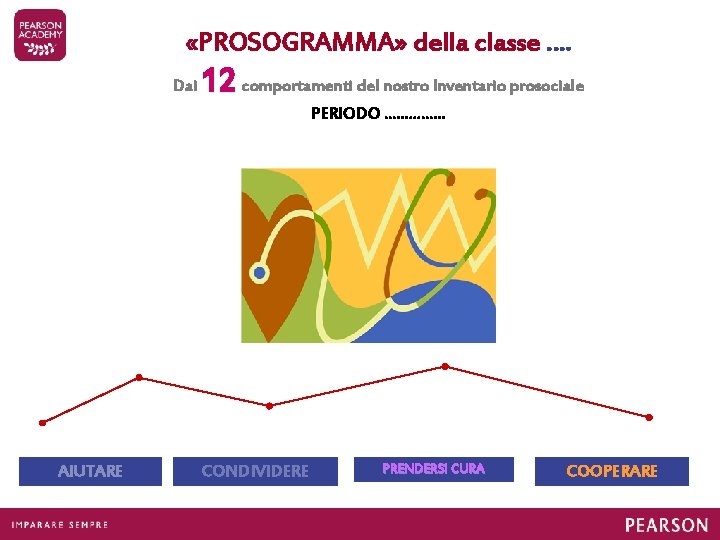  «PROSOGRAMMA» della classe …. Dai 12 comportamenti del nostro Inventario prosociale PERIODO ……………