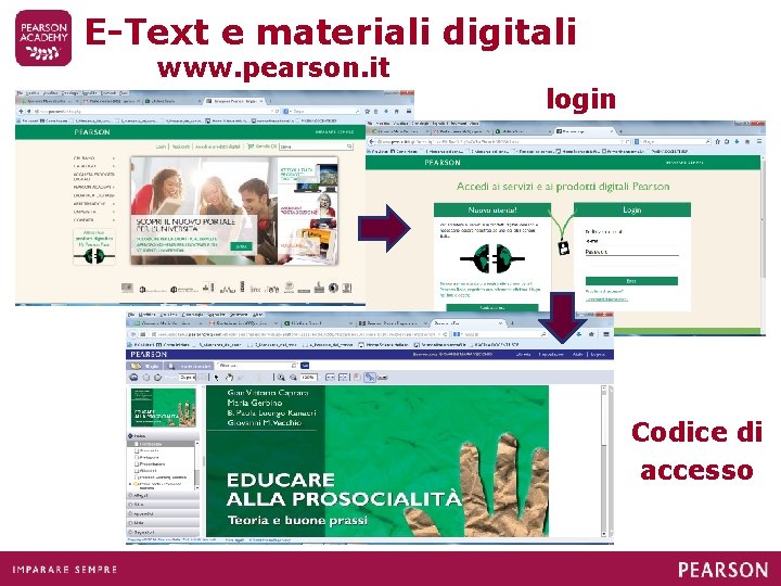 E-Text e materiali digitali www. pearson. it login Codice di accesso 