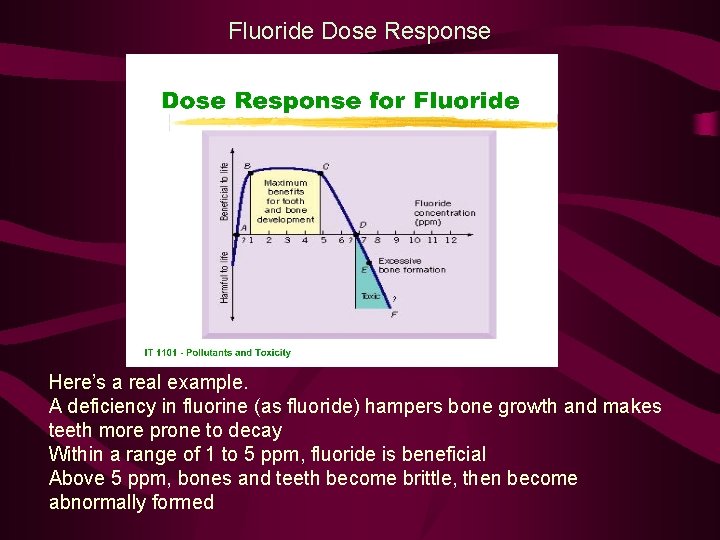 Fluoride Dose Response Here’s a real example. A deficiency in fluorine (as fluoride) hampers