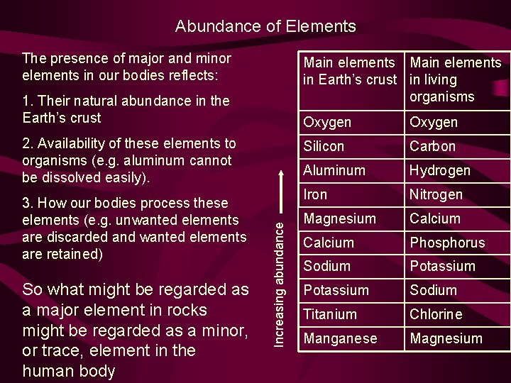 Abundance of Elements The presence of major and minor elements in our bodies reflects: