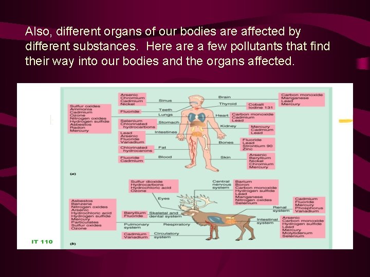 Also, different organs of our bodies are affected by different substances. Here a few