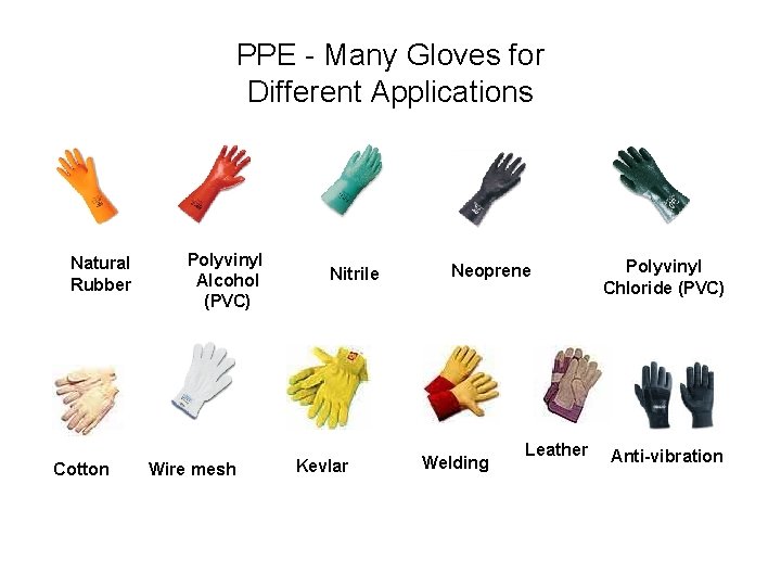 PPE - Many Gloves for Different Applications Natural Rubber Cotton Polyvinyl Alcohol (PVC) Wire