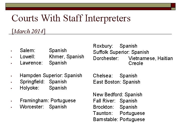 Courts With Staff Interpreters [March 2014] • • Salem: Lowell: Lawrence: Spanish Khmer, Spanish