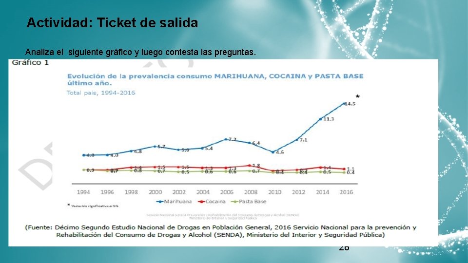 Actividad: Ticket de salida Analiza el siguiente gráfico y luego contesta las preguntas. 26