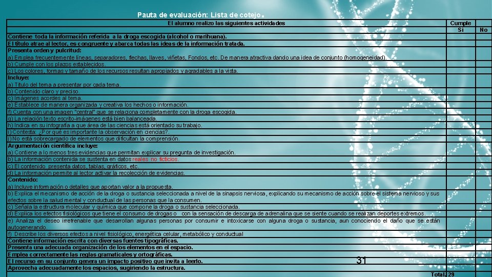 Pauta de evaluación: Lista de cotejo . El alumno realizo las siguientes actividades Contiene