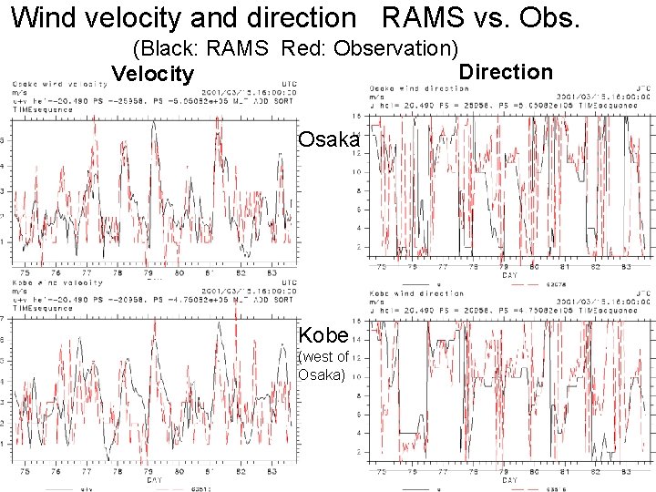 Wind velocity and direction RAMS vs. Obs. (Black: RAMS Red: Observation) Direction Velocity Osaka