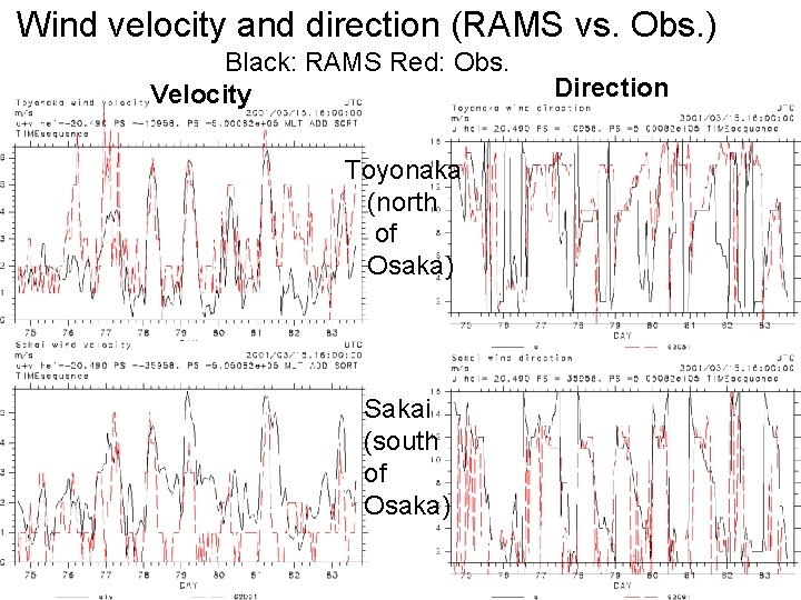 Wind velocity and direction (RAMS vs. Obs. ) Black: RAMS Red: Obs. Velocity Toyonaka