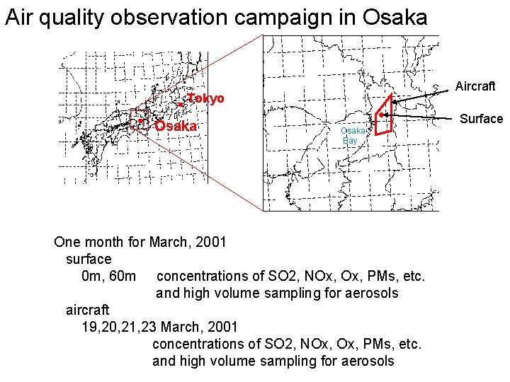 Air quality observation campaign in Osaka Aircraft Tokyo Osaka Surface Osaka Bay One month