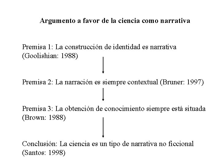 Argumento a favor de la ciencia como narrativa Premisa 1: La construcción de identidad