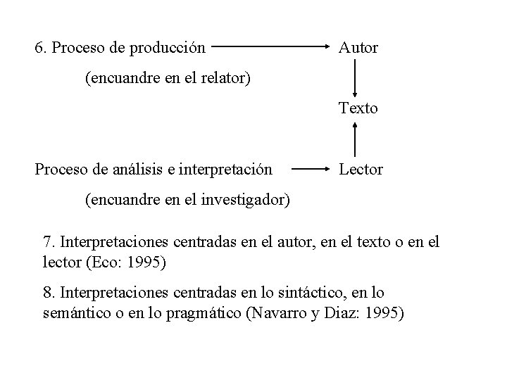 6. Proceso de producción Autor (encuandre en el relator) Texto Proceso de análisis e