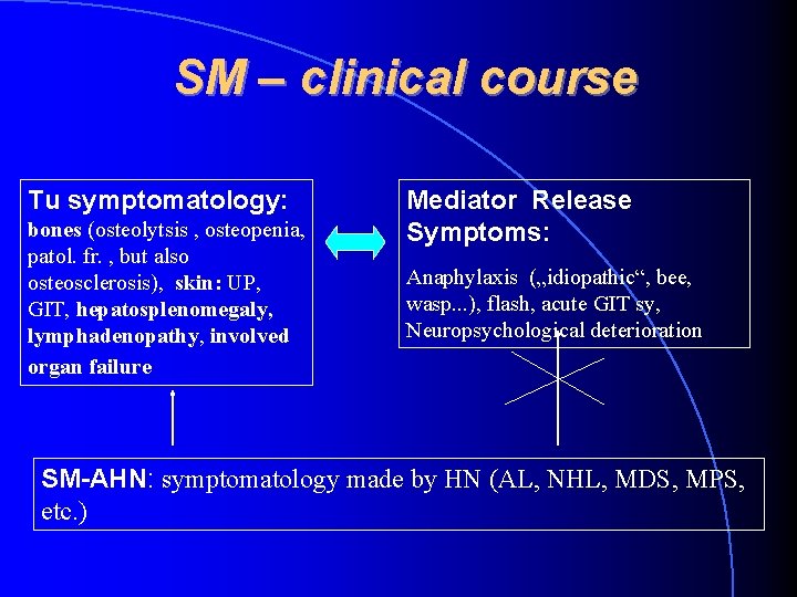SM – clinical course Tu symptomatology: bones (osteolytsis , osteopenia, patol. fr. , but SM – clinical course Tu symptomatology: bones (osteolytsis , osteopenia, patol. fr. , but