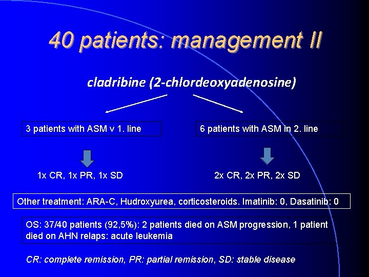 40 patients: management II cladribine (2 -chlordeoxyadenosine) 3 patients with ASM v 1. line 40 patients: management II cladribine (2 -chlordeoxyadenosine) 3 patients with ASM v 1. line