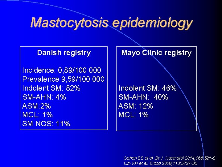 Mastocytosis epidemiology Danish registry Incidence: 0, 89/100 000 Prevalence 9, 59/100 000 Indolent SM: Mastocytosis epidemiology Danish registry Incidence: 0, 89/100 000 Prevalence 9, 59/100 000 Indolent SM: