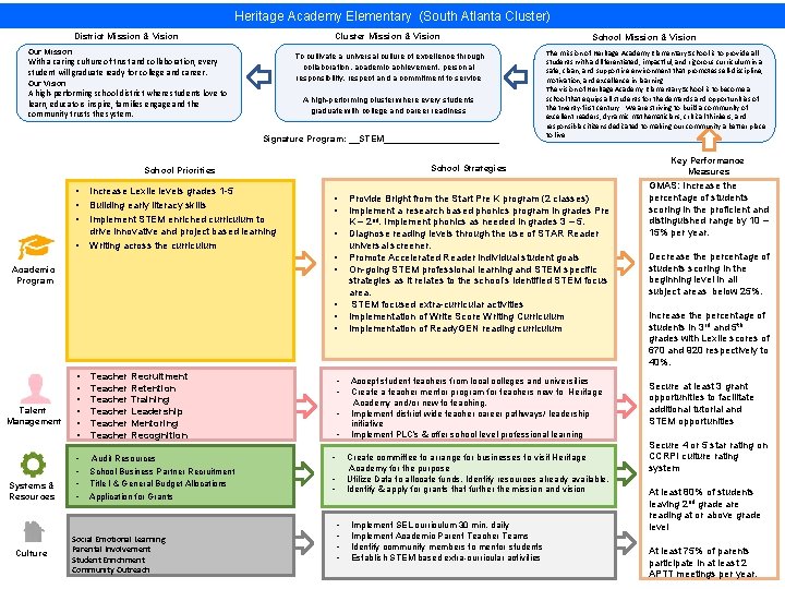 Heritage Academy Elementary (South Atlanta Cluster) Cluster Mission & Vision District Mission & Vision