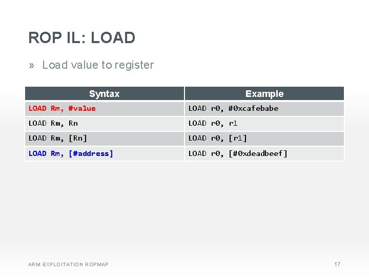 ROP IL: LOAD » Load value to register Syntax Example LOAD Rm, #value LOAD