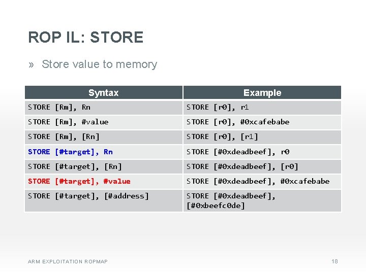 ROP IL: STORE » Store value to memory Syntax Example STORE [Rm], Rn STORE