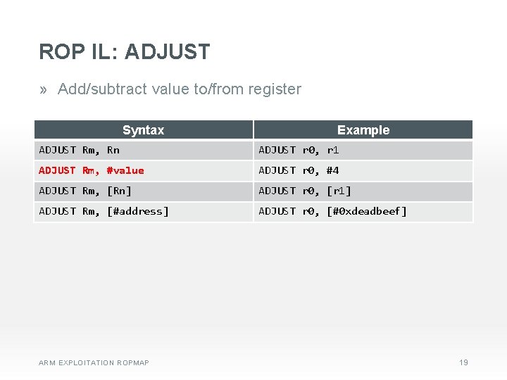 ROP IL: ADJUST » Add/subtract value to/from register Syntax Example ADJUST Rm, Rn ADJUST