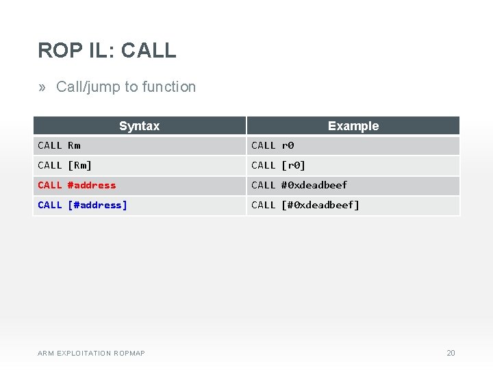 ROP IL: CALL » Call/jump to function Syntax Example CALL Rm CALL r 0