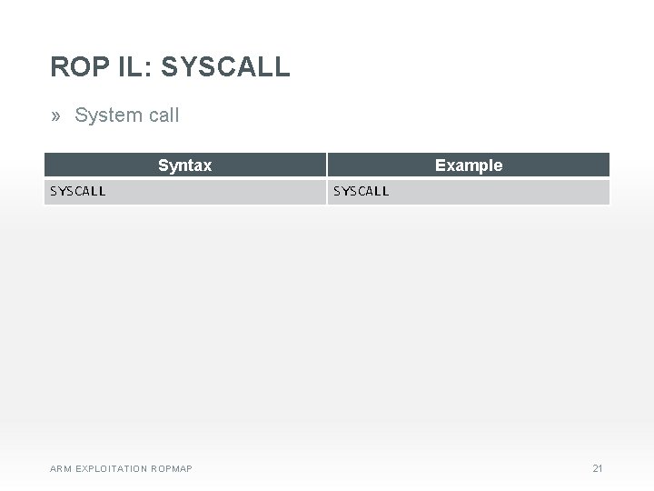 ROP IL: SYSCALL » System call Syntax SYSCALL ARM EXPLOITATION ROPMAP Example SYSCALL 21