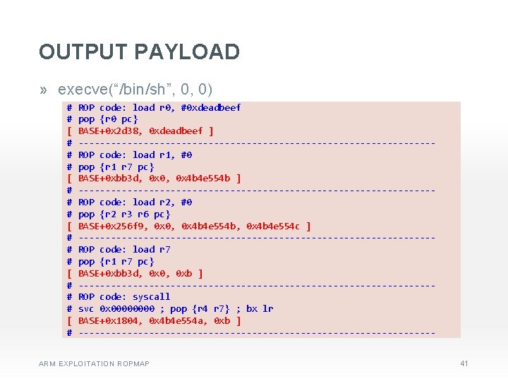 OUTPUT PAYLOAD » execve(“/bin/sh”, 0, 0) # ROP code: load r 0, #0 xdeadbeef