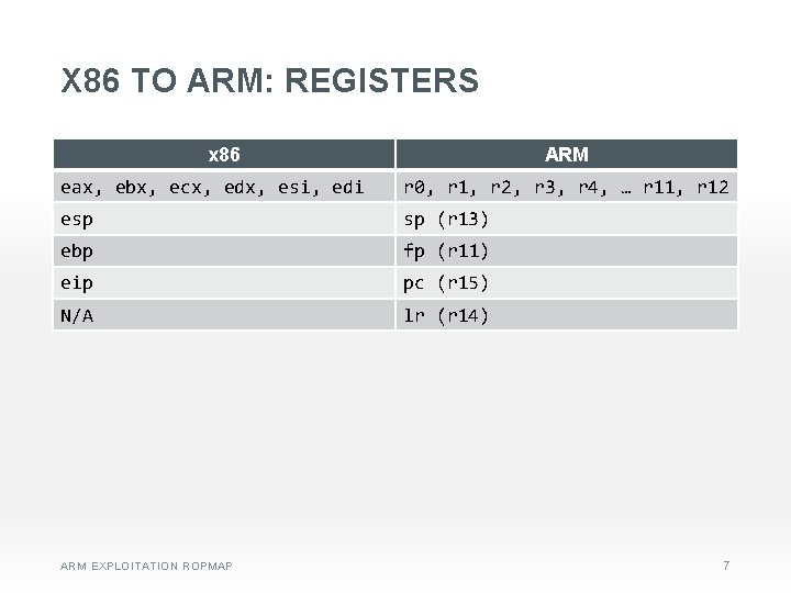 X 86 TO ARM: REGISTERS x 86 ARM eax, ebx, ecx, edx, esi, edi