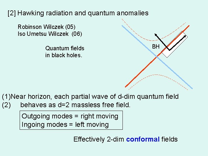 Introduction to Black Hole Thermodynamics Satoshi Iso KEK