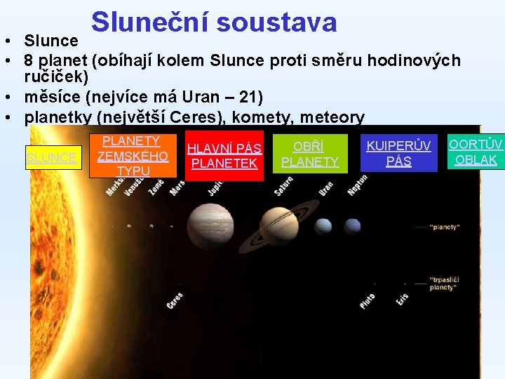 Sluneční soustava • Slunce • 8 planet (obíhají kolem Slunce proti směru hodinových ručiček)