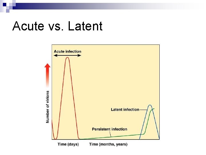Acute vs. Latent 