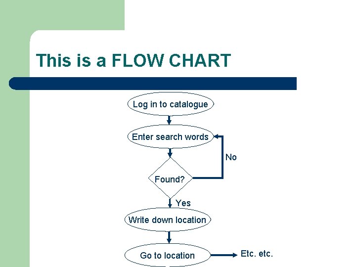 This is a FLOW CHART Log in to catalogue Enter search words No Found?