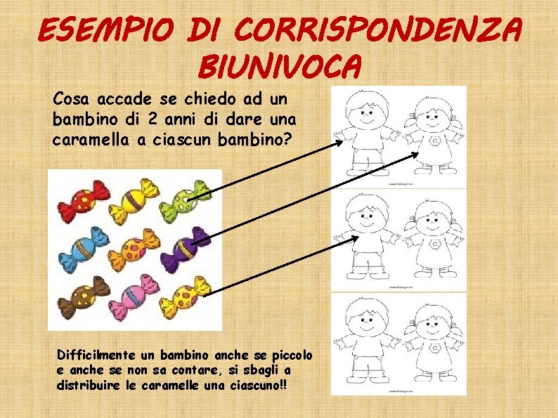 ESEMPIO DI CORRISPONDENZA BIUNIVOCA Cosa accade se chiedo ad un bambino di 2 anni