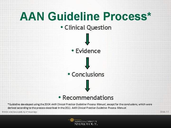 AAN Guideline Process* • Clinical Question • Evidence • Conclusions • Recommendations *Guideline developed