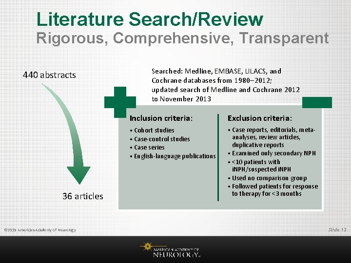 Literature Search/Review Rigorous, Comprehensive, Transparent 440 abstracts 36 articles © 2015 American Academy of