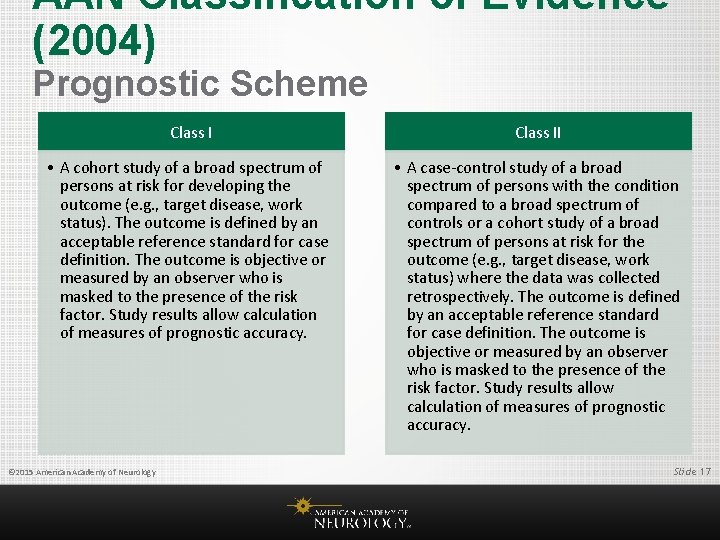 AAN Classification of Evidence (2004) Prognostic Scheme Class II • A cohort study of