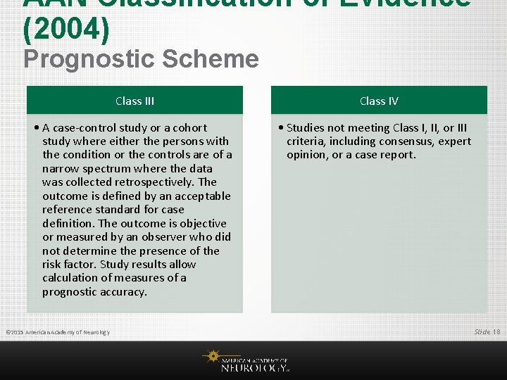 AAN Classification of Evidence (2004) Prognostic Scheme Class III Class IV • A case-control