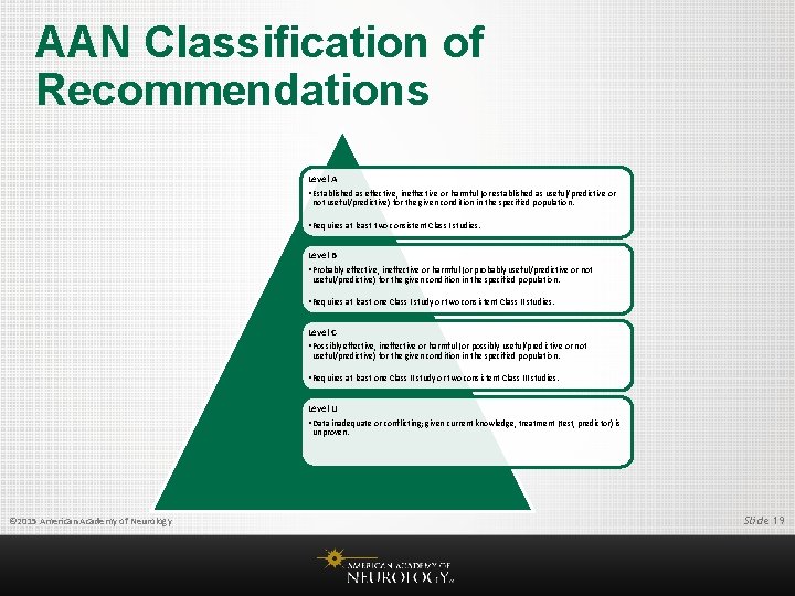 AAN Classification of Recommendations Level A • Established as effective, ineffective or harmful (or