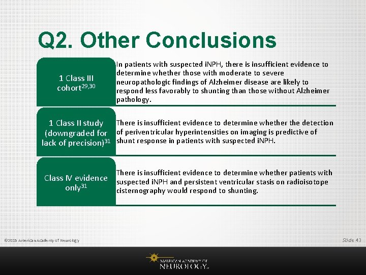 Q 2. Other Conclusions 1 Class III cohort 29, 30 In patients with suspected