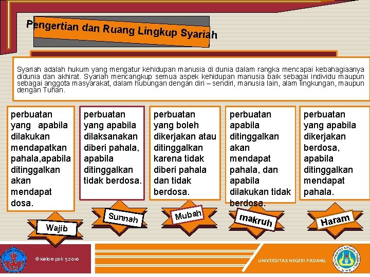 Pengertian dan Ru a ng Lingkup Syaria h Syariah adalah hukum yang mengatur kehidupan