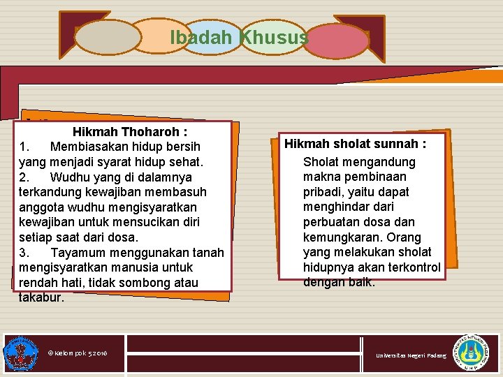 Ibadah Khusus bihaan Hikmah Thoharoh : 1. Membiasakan hidup bersih yang menjadi syarat hidup