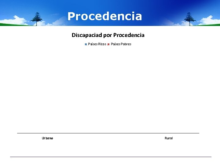 Procedencia Discapaciad por Procedencia Países Ricos Urbano Países Pobres Rural 