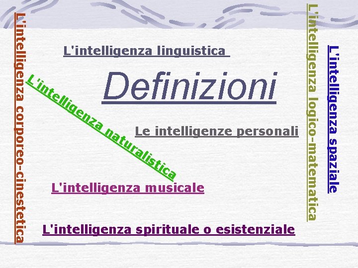 te lli ge nz Definizioni a n at Le intelligenze personali ur al is