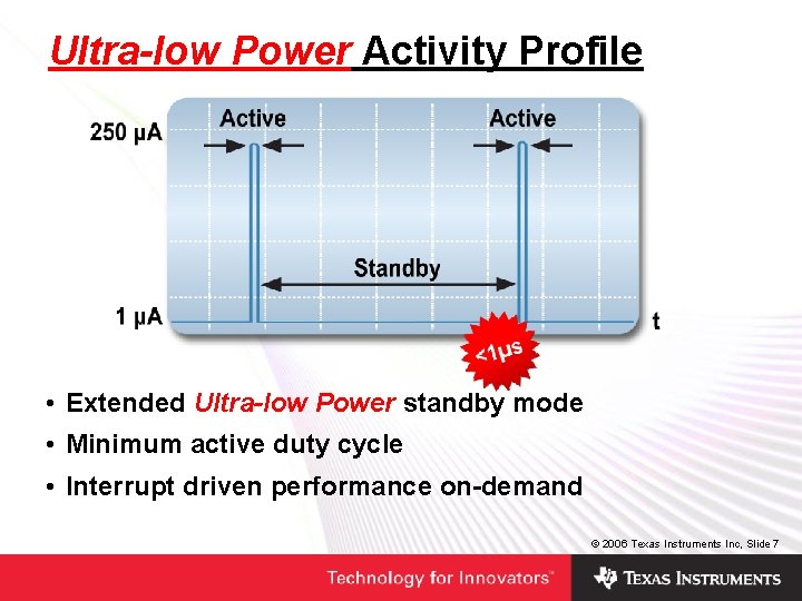 Ultra-low Power Activity Profile • Extended Ultra-low Power standby mode • Minimum active duty Ultra-low Power Activity Profile • Extended Ultra-low Power standby mode • Minimum active duty