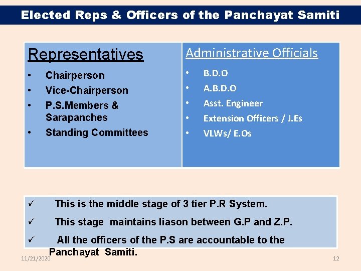 Elected Reps & Officers of the Panchayat Samiti Representatives Administrative Officials • • •