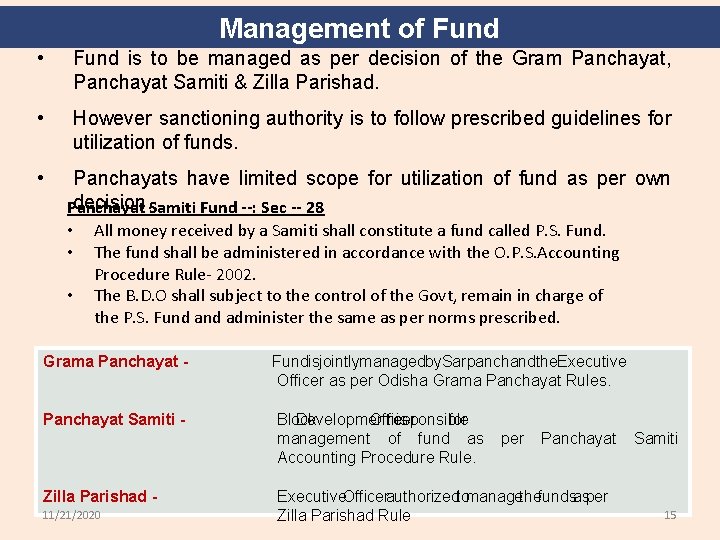 Management of Fund • Fund is to be managed as per decision of the