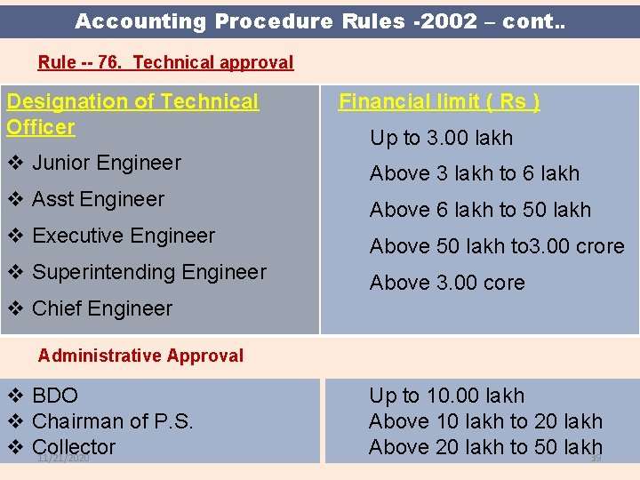 Accounting Procedure Rules -2002 – cont. . Rule -- 76. Technical approval Designation of