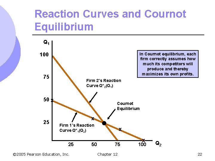 Reaction Curves and Cournot Equilibrium Q 1 100 In Cournot equilibrium, each firm correctly