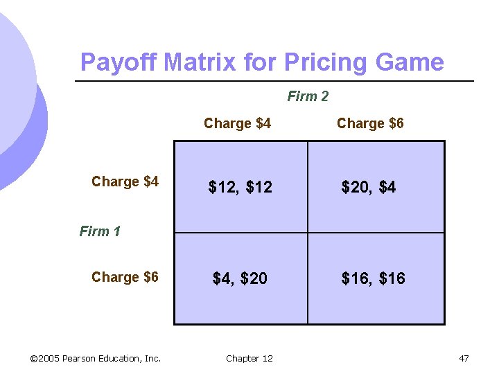 Payoff Matrix for Pricing Game Firm 2 Charge $4 Charge $6 $12, $12 $20,