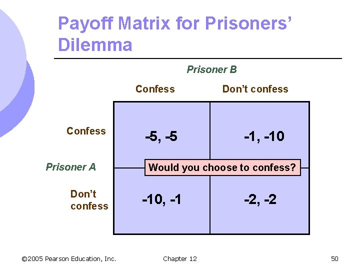 Payoff Matrix for Prisoners’ Dilemma Prisoner B Confess Prisoner A Don’t confess © 2005