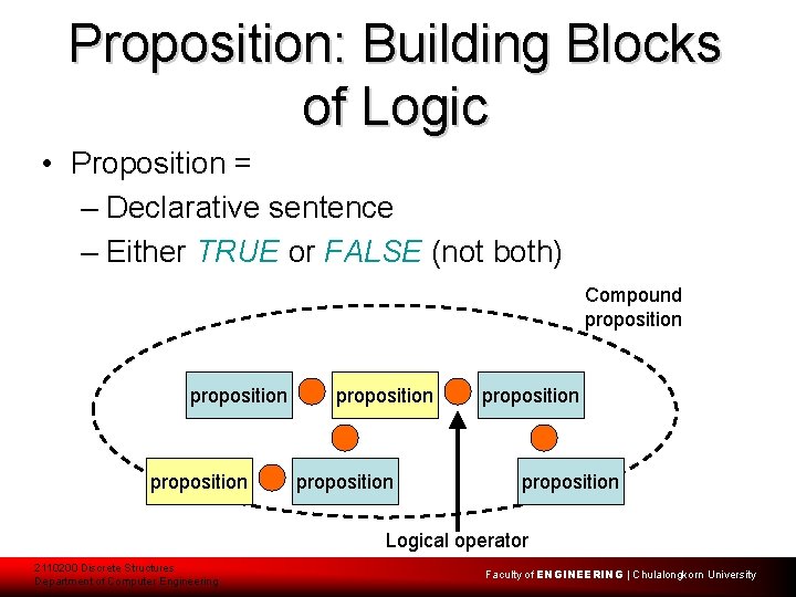 Proposition: Building Blocks of Logic • Proposition = – Declarative sentence – Either TRUE